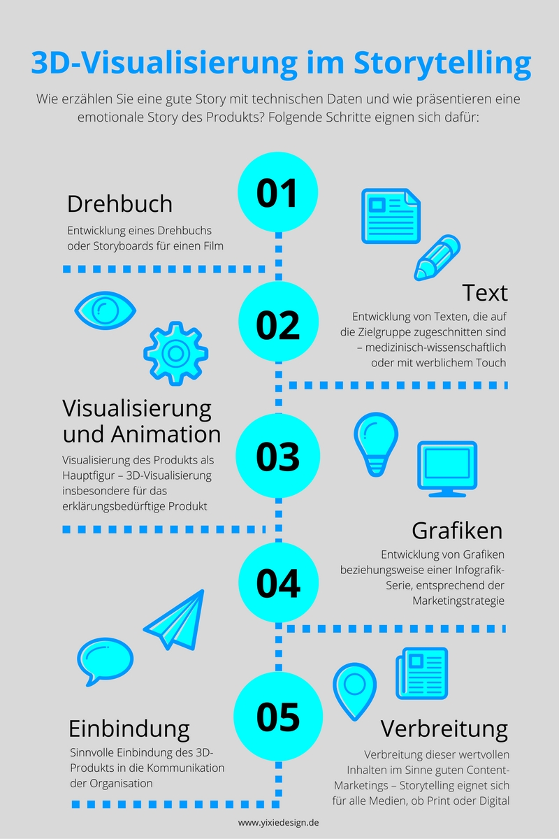 3d-visualisierung-im-storytelling-yixie